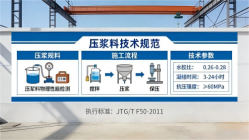 南山本地工厂讲解：说一遍公路压浆料和铁路压浆料的区别